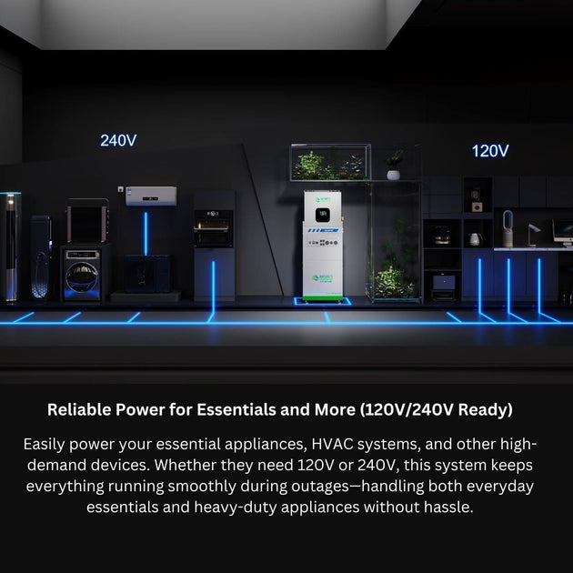 Nature's Generator Whole Home Generator 10K MyGrid
