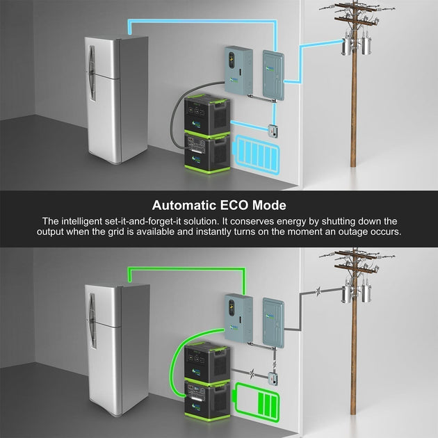 Scene 
Lithium 6000 Eco Mode - How it works