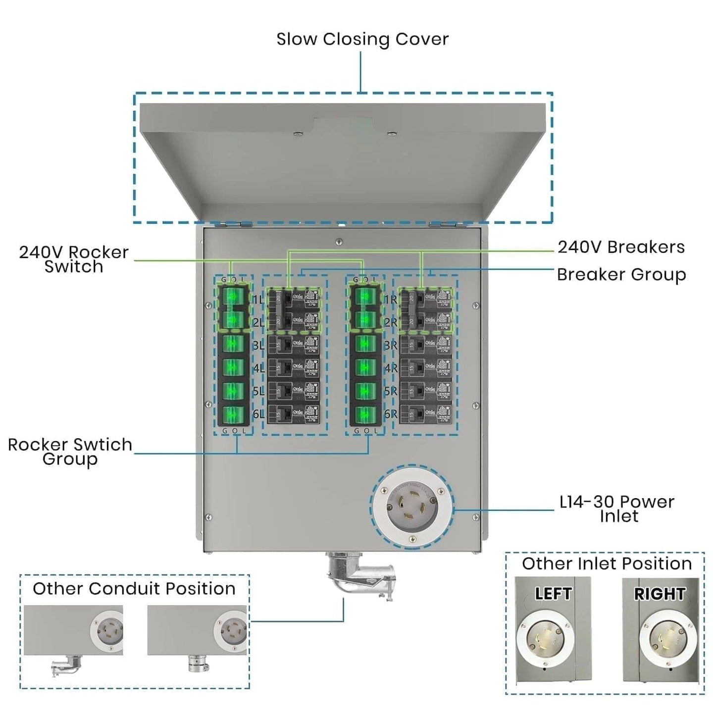 Nature's Generator Transfer Switch 12-Circuit