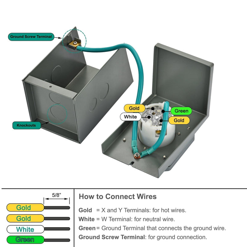 Nature's Generator Accessories Power Inlet Box 30A