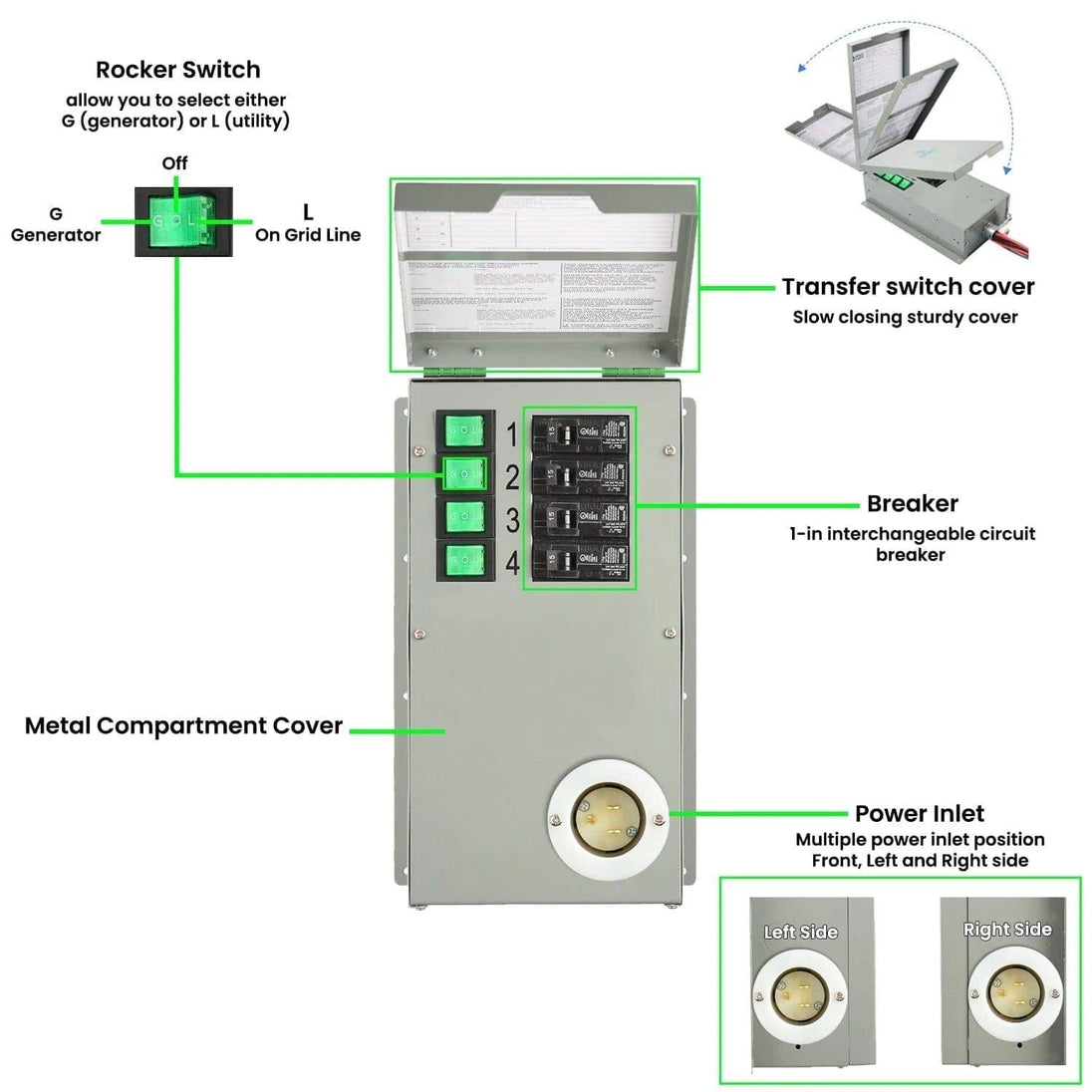Nature's Generator Generator Gold - PE System NGGoldPE
