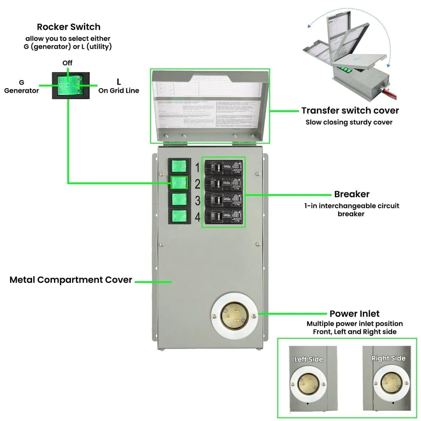 Nature's Generator Generator Gold - PE System NGGoldPE