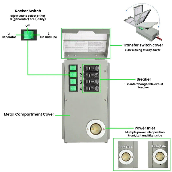Nature's Generator Accessories 120V 15A 4-Circuit 