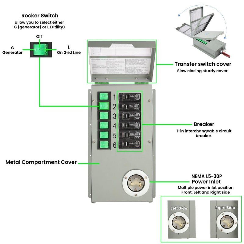 Nature's Generator Accessories 120V 30A 6-Circuit with rocker switch, breaker, and power inlet connections.