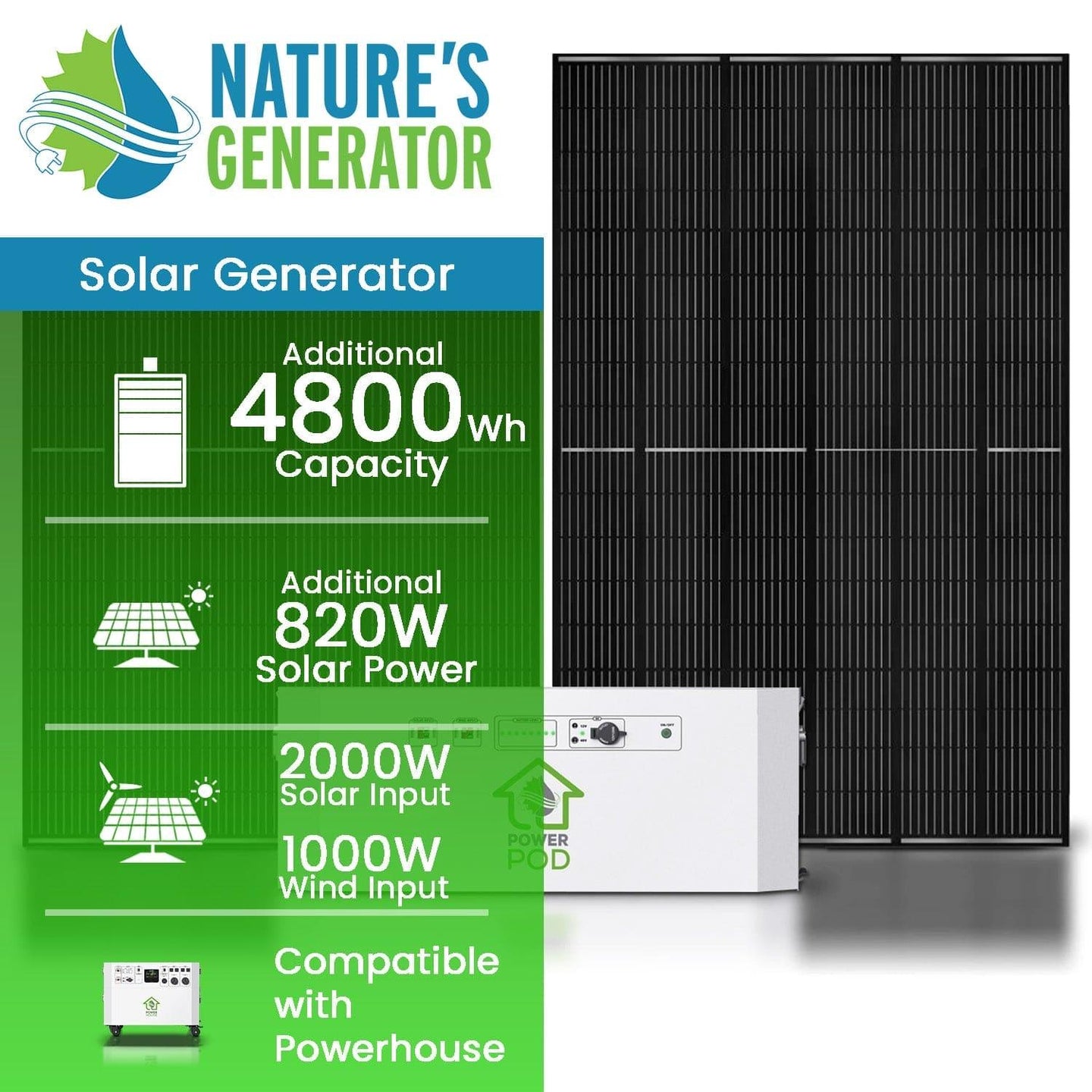 Nature's Generator Powerhouse Power Addition NGPA01