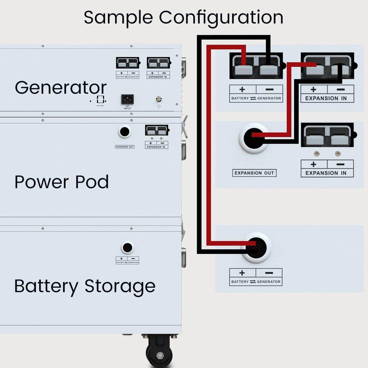 Nature's Generator Powerhouse Power Addition NGPA01