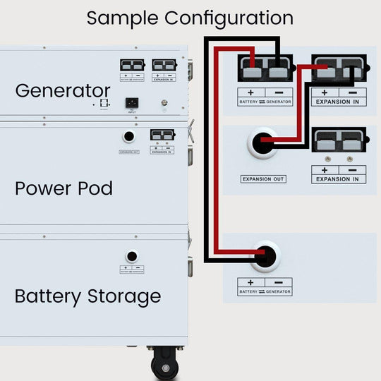 Nature's Generator Powerhouse Power Addition NGPA01