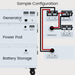 Nature's Generator Powerhouse Power Addition NGPA01