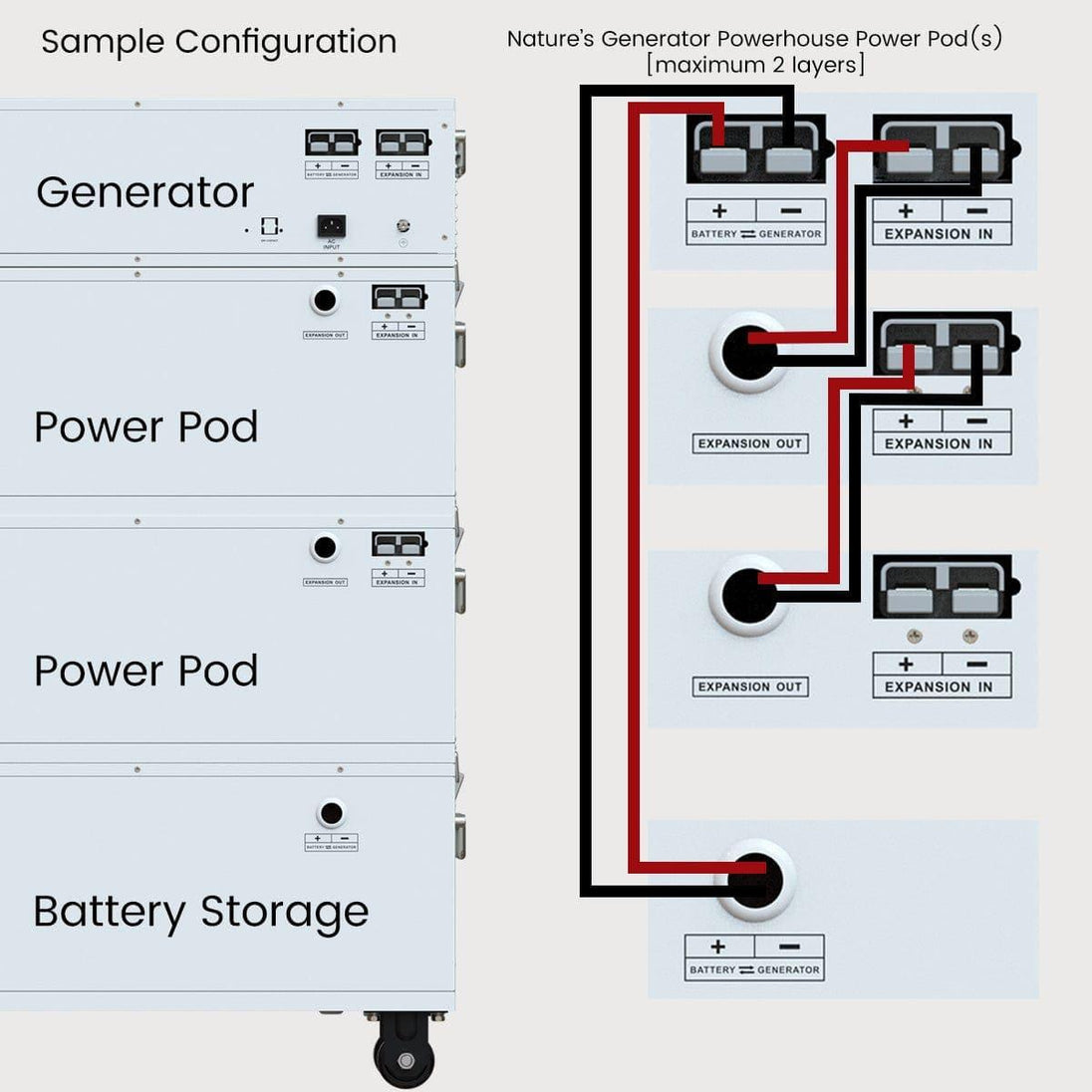 Nature's Generator Powerhouse Power Addition NGPA01
