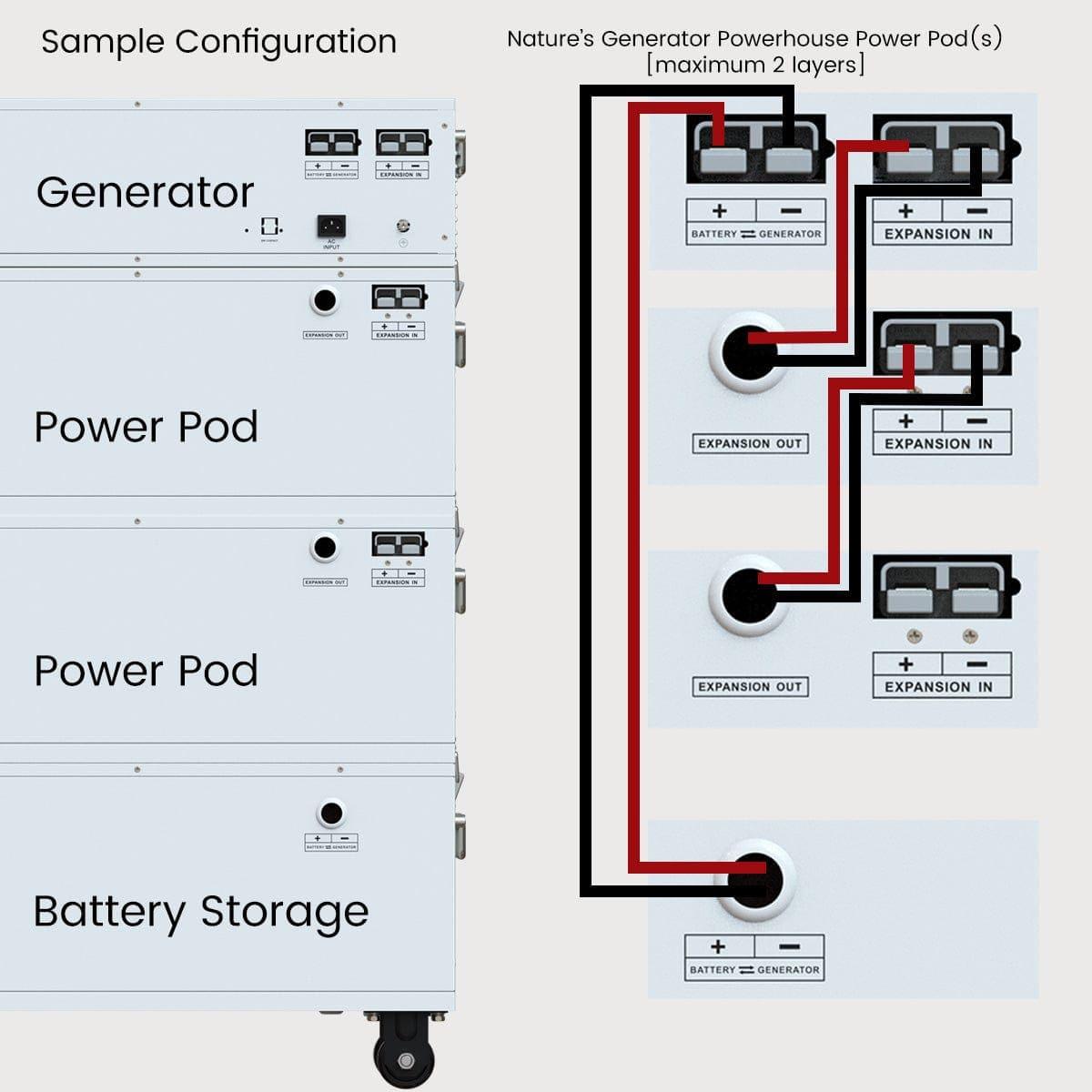 Nature's Generator Powerhouse Power Addition NGPA01