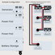 Nature's Generator Powerhouse Power Addition NGPA01